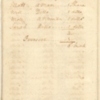 List of Martha Dandridge Custis&#039;s Dower Slaves, 1760