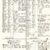 List of Slaves at Mount Vernon, 1799