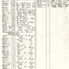 List of Slaves at Mount Vernon, 1799