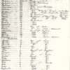 List of Slaves at Mount Vernon, 1799
